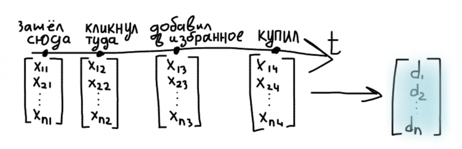 Состояние пользователя в какой-то отдельный день